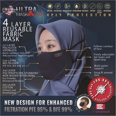 ULTRA X 4 PLY REUSABLE FABRIC MASK- NAVY (HEADLOOP - KIDS)