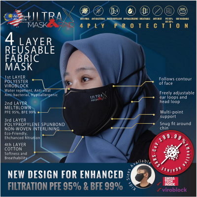 ULTRA X 4 PLY REUSABLE FABRIC MASK- BLACK (HEADLOOP - KIDS)