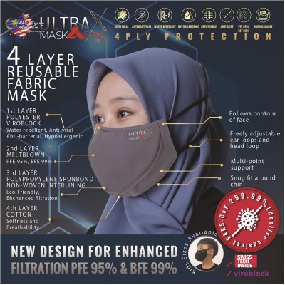 ULTRA X 4 PLY REUSABLE FABRIC MASK- GRAY (HEADLOOP - KIDS)