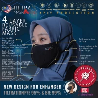 ULTRA X 4 PLY REUSABLE FABRIC MASK- BLACK (HEADLOOP - KIDS)